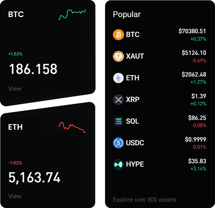 Sunrisecore investment market dashboard